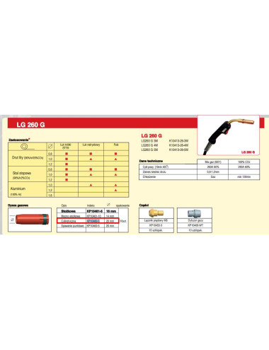 LINCOLN DYSZA GAZU 20mm LGS505W... /1szt - WELDLINE%%%