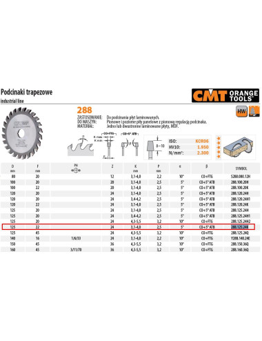 CMT PODCINAK TRAP.HM D 125 F 22 Z 24 K 3,1-4