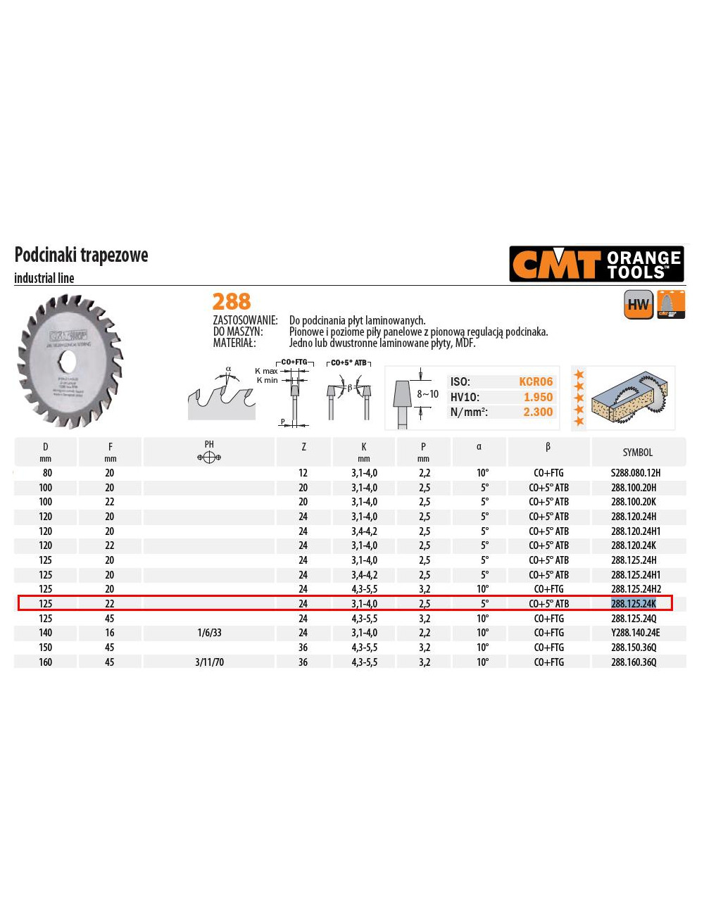 CMT PODCINAK TRAP.HM D 125 F 22 Z 24 K 3,1-4
