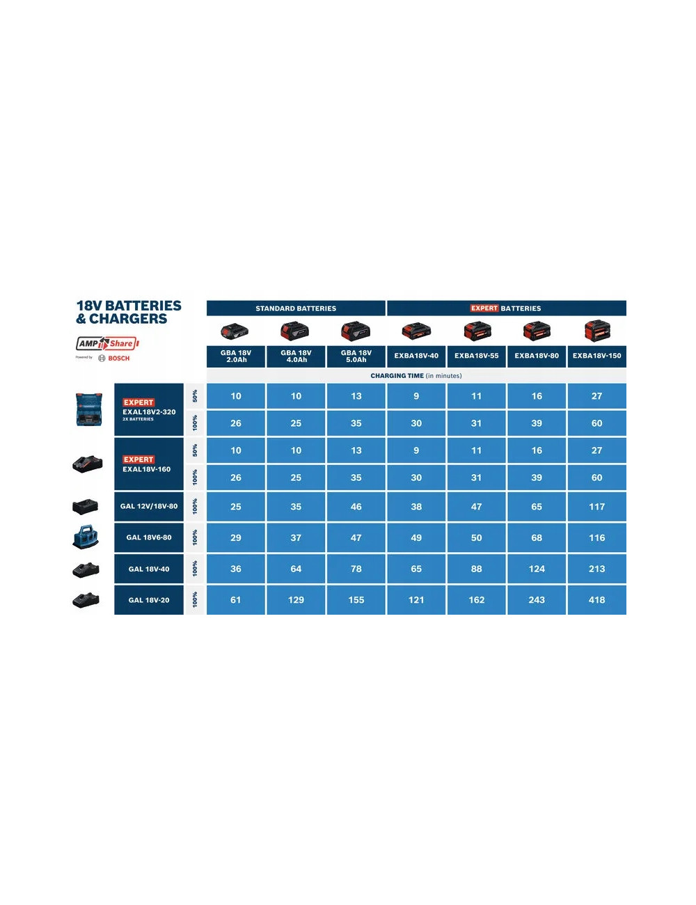 BOSCH ŁADOWARKA EXAL 18V2-320 EXPERT 2-SLOTY