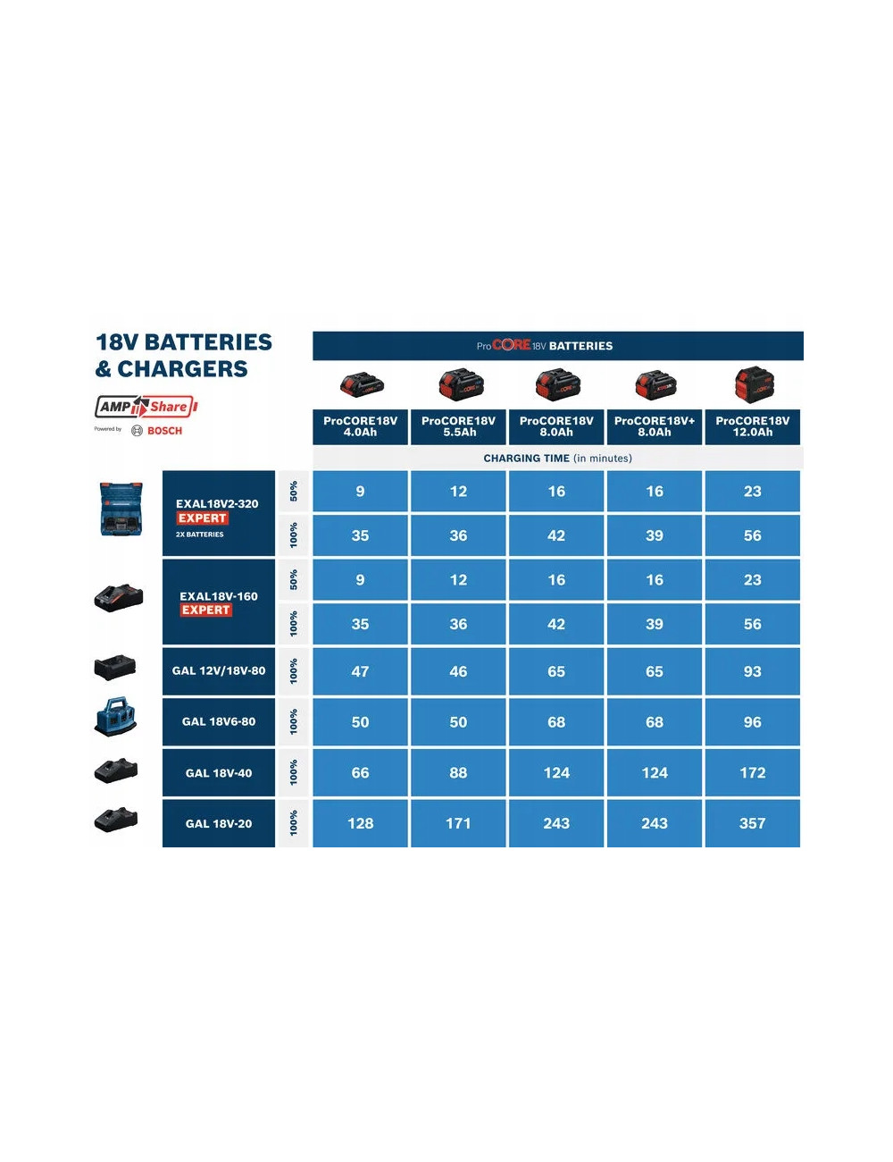 BOSCH ŁADOWARKA EXAL 18V2-320 EXPERT 2-SLOTY