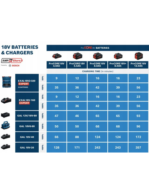 BOSCH ŁADOWARKA EXAL 18V2-320 EXPERT 2-SLOTY