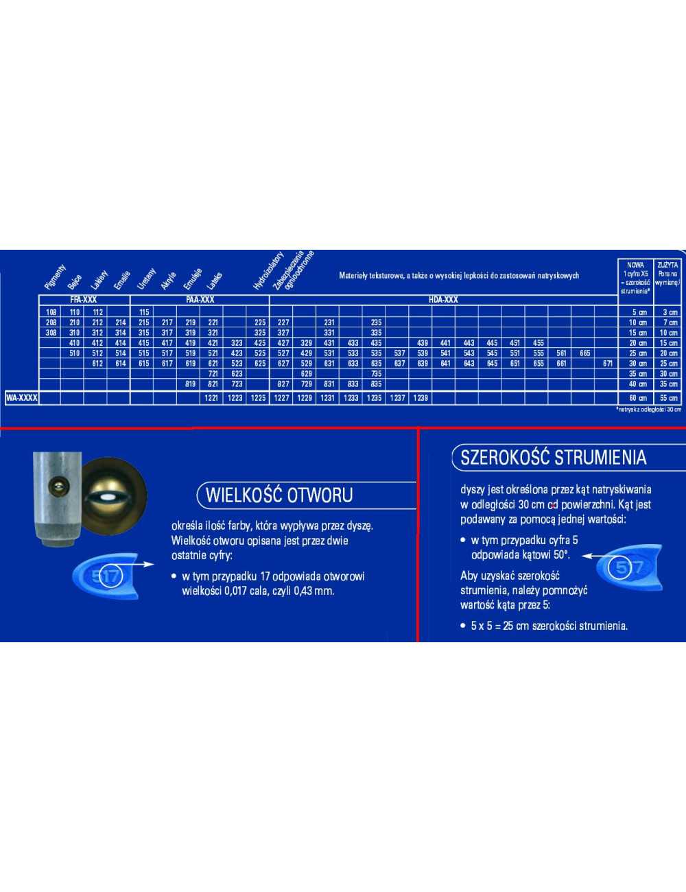 GRACO PROFESSIONAL AIRLESS BLUE DYSZA BUDOWLANA NIEBIESKA RAC X PAA523