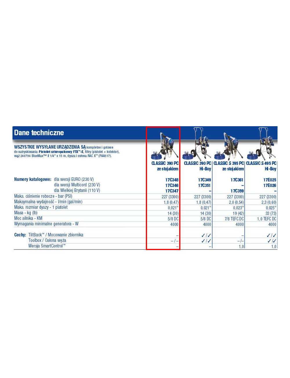 GRACO AGREGAT MALARSKI CLASSIC STAND 390 PC
