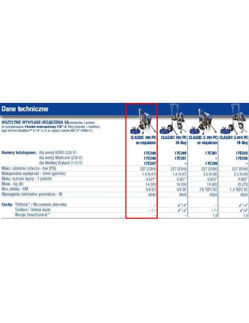 GRACO AGREGAT MALARSKI CLASSIC STAND 390 PC