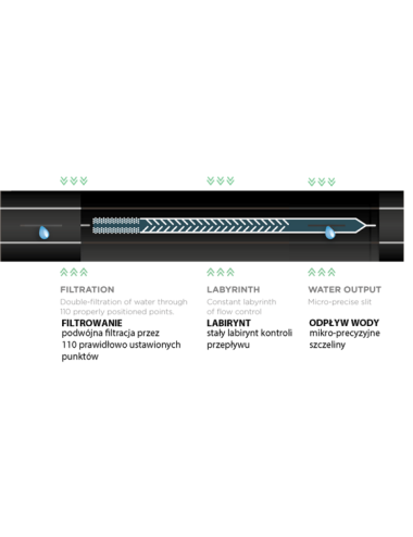 TAŚMA KROPLUJĄCA 16mm HIRRO TAPE  500m 16 8mil 1,5l h  10cm