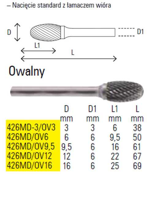 BETA PILNIK OBROTOWY OWALNY 12mm