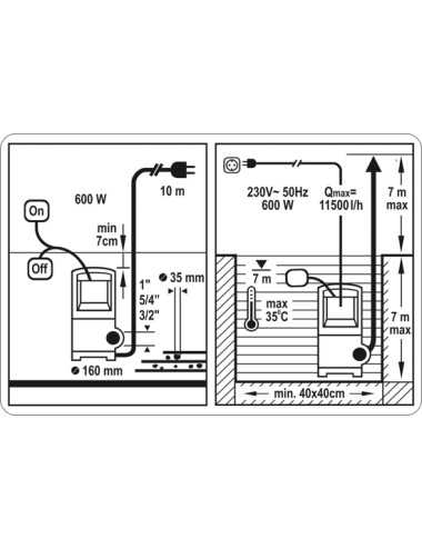 STHOR POMPA WODY BRUDNEJ 600W 79783