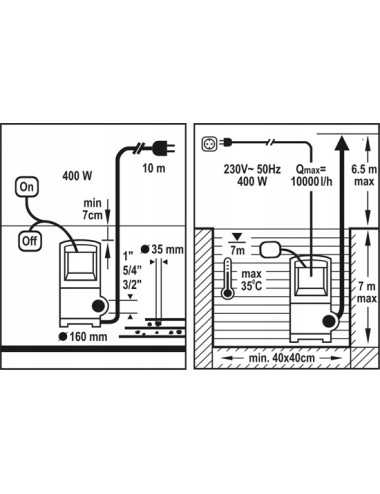 FLO POMPA WODY BRUDNEJ 400W 79771