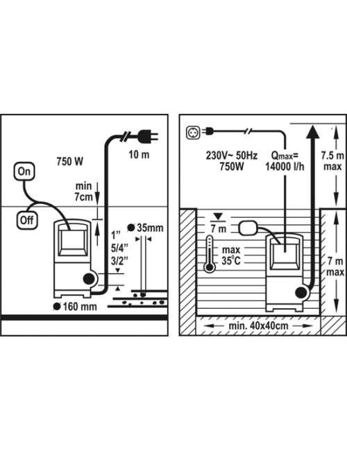 FLO POMPA WODY BRUDNEJ 750W 79773