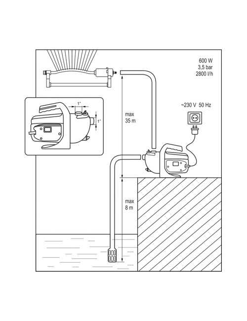 FLO POMPA OGRODOWA  600W 79810