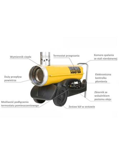 MASTER NAGRZEWNICA OLEJOWA BV 77E Z ODPROWADZENIEM SPALIN 21kW