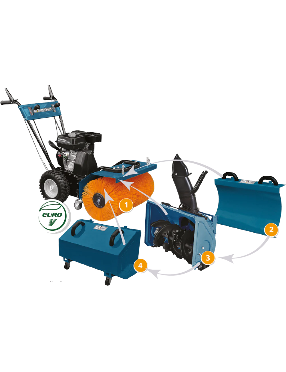 K&amp;S KONNER &amp; SOHNEN WIELOFUNKCYJNA MASZYNA KS 7HP-MFM 80 SET 4 w 1