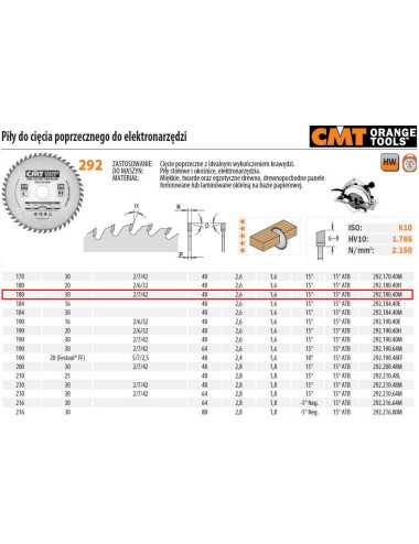 PIŁA DO CIĘCIA POPRZECZNEGO, OBRÓBKA WYKAŃCZAJĄCA CMT