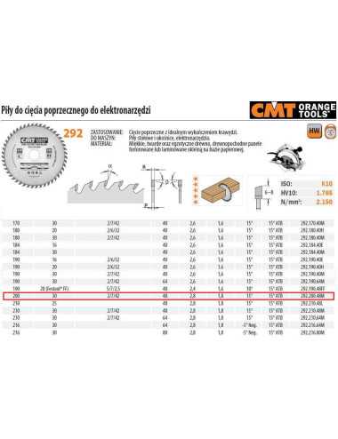 PIŁA DO CIĘCIA POPRZECZNEGO, OBRÓBKA WYKAŃCZAJĄCA CMT