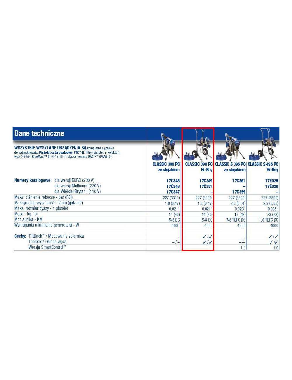 GRACO AGREGAT MALARSKI CLASSIC HI-BOY 390 PC