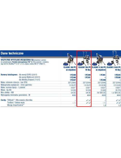 GRACO AGREGAT MALARSKI CLASSIC HI-BOY 390 PC