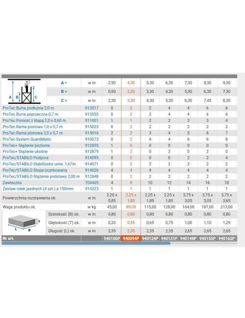 KRAUSE RUSZTOWANIE - PROTEC 2,0 x 0,70m wys. rob. 4,30m