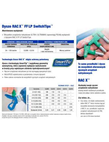 GRACO DYSZA CIENKIE WYKOŃCZENIE FFLP512