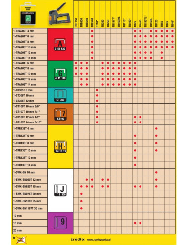 STANLEY ZSZYWACZ MŁOTKOWY PHT150