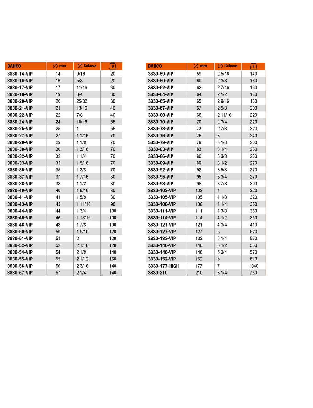 BAHCO OTWORNICA BIMETALOWA 79mm