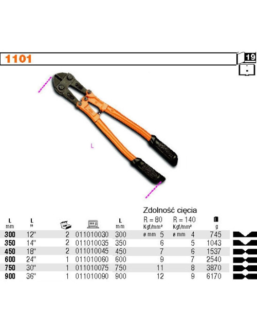 BETA NOŻYCE DŹWIGNIOWE DO PRĘTÓW  600mm