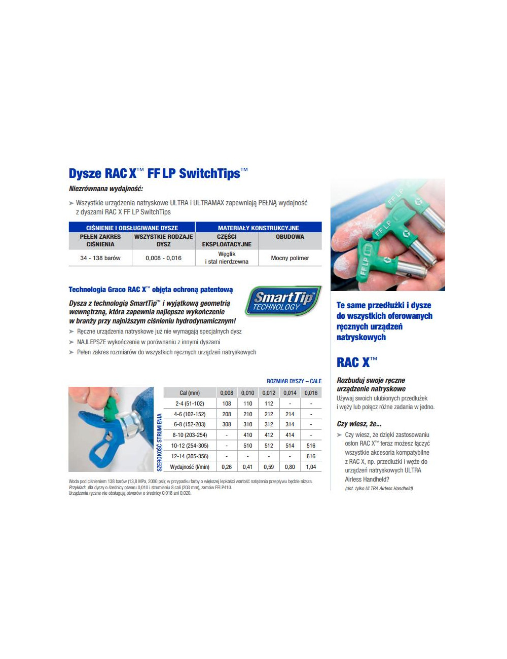 GRACO DYSZA CIENKIE WYKOŃCZENIE FFLP512