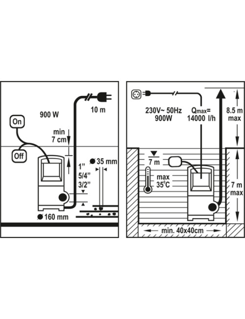 FLO POMPA WODY BRUDNEJ 900W 79774