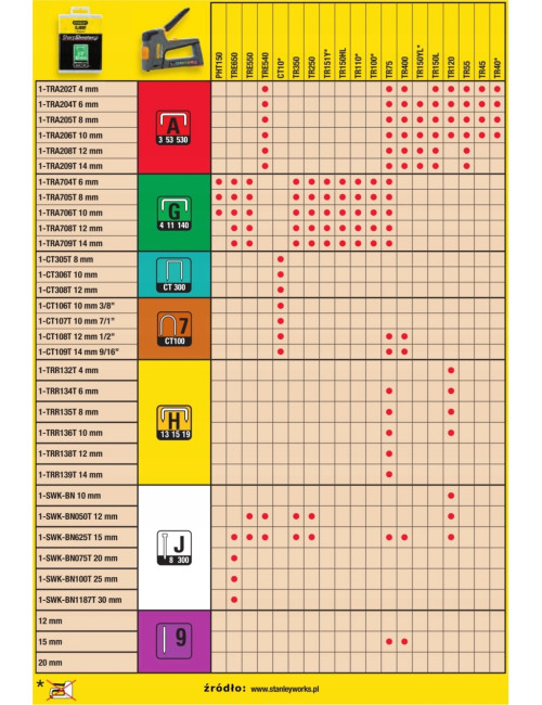 STANLEY ZSZYWACZ ELEKTRYCZNY TRE540 LD