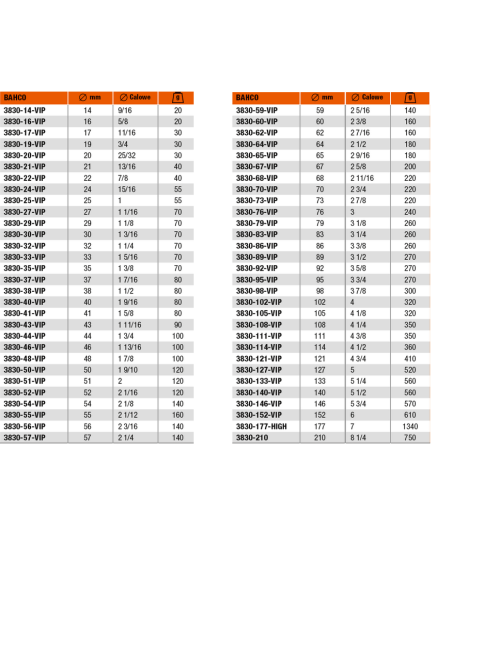 BAHCO OTWORNICA BIMETALOWA 73mm