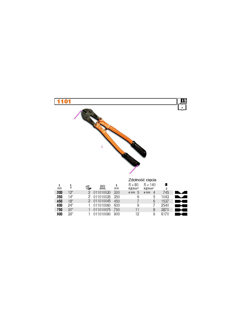 BETA NOŻYCE DŹWIGNIOWE DO PRĘTÓW 450mm