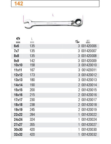 BETA KLUCZ PŁASKO-OCZKOWY Z DWUKIERUNKOWYM MECHANIZMEM ZAPADKOWYM 32mm