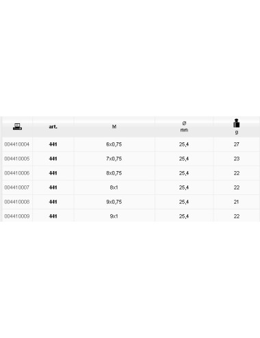 BETA NARZYNKA OKRĄGŁA, GWINT METRYCZNY DROBNOZWOJNY, STAL CHROMOWA 441 8x0,75