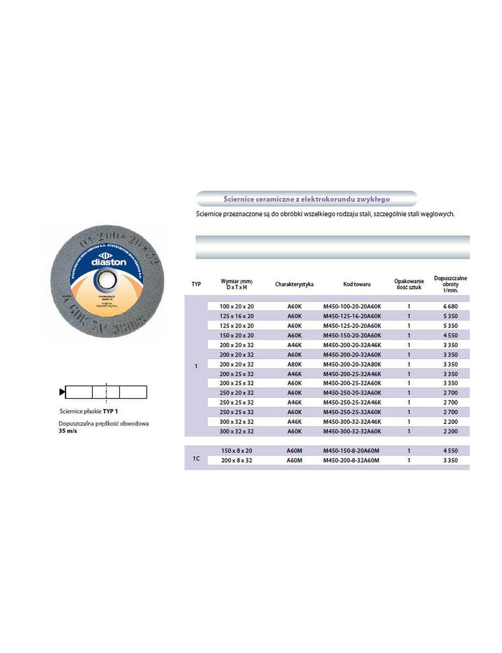 ŚCIERNICA INCOFLEX 300x32x32mm - SZARA