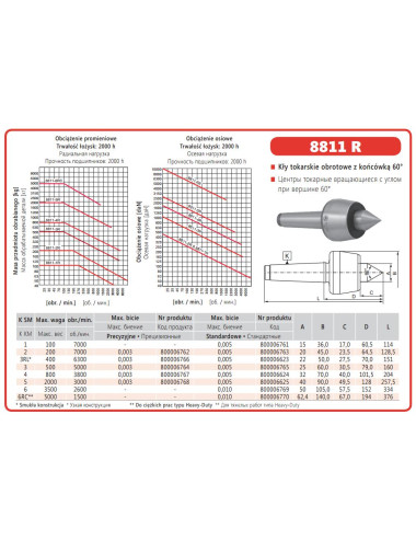 BISON KIEŁ TOKARSKI OBROTOWY UCHWYT MS3 TYP 8811R