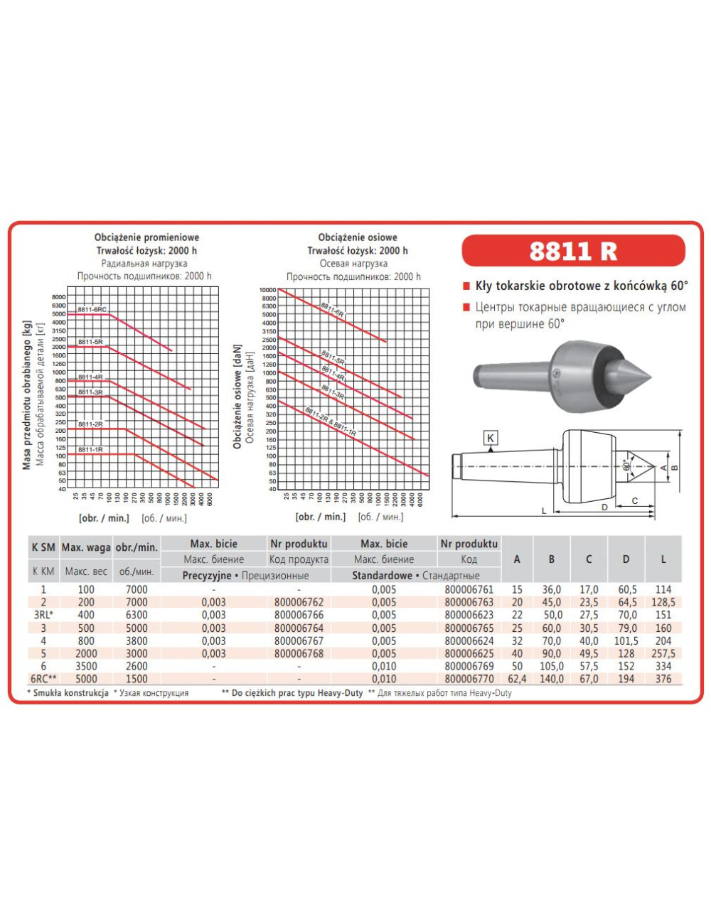 BISON KIEŁ TOKARSKI OBROTOWY UCHWYT MS3 TYP 8811R