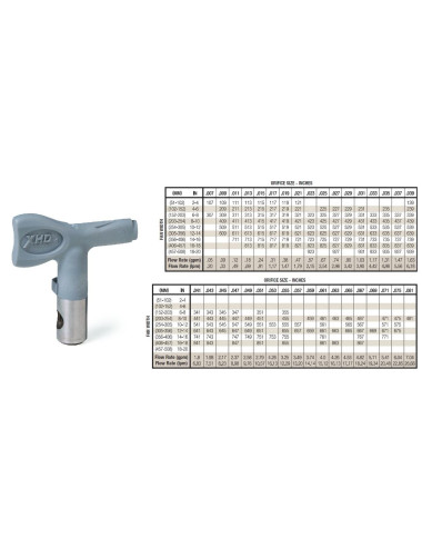 GRACO DYSZA DO MALOWANIA XHD 329