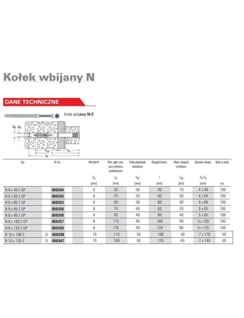 FISCHER KOŁEK ROZPOROWY N 10x100 SM 50szt.
