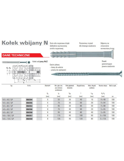 FISCHER KOŁEK ROZPOROWY N 10x100 SM 50szt.