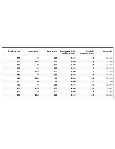 KLINGSPOR TARCZA DIAM.SEG.400x3,6x25,4 DT600U