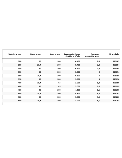 KLINGSPOR TARCZA DIAM.SEG.400x3,6x25,4 DT600U
