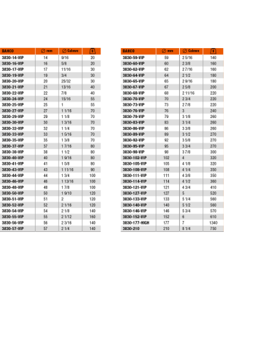 BAHCO OTWORNICA BIMETALOWA 59mm
