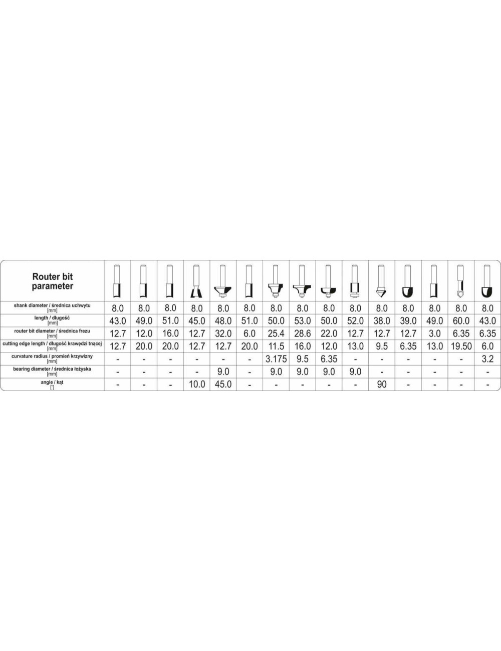 YATO FREZY KSZTAŁTOWE 15cz.