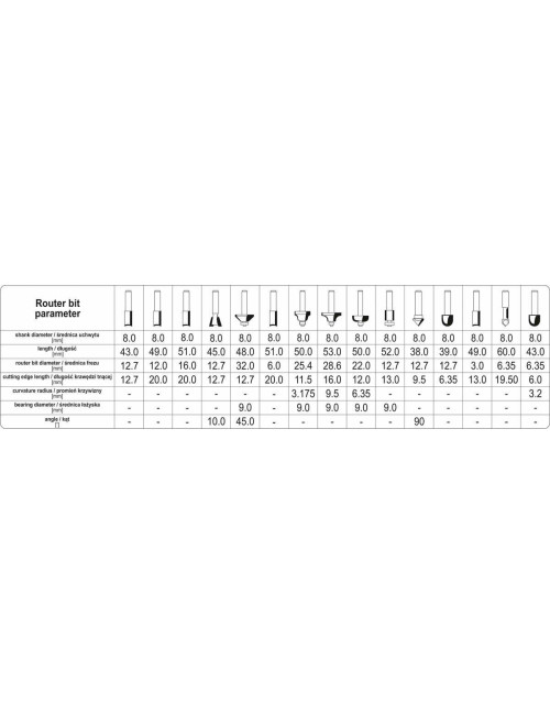 YATO FREZY KSZTAŁTOWE 15cz.