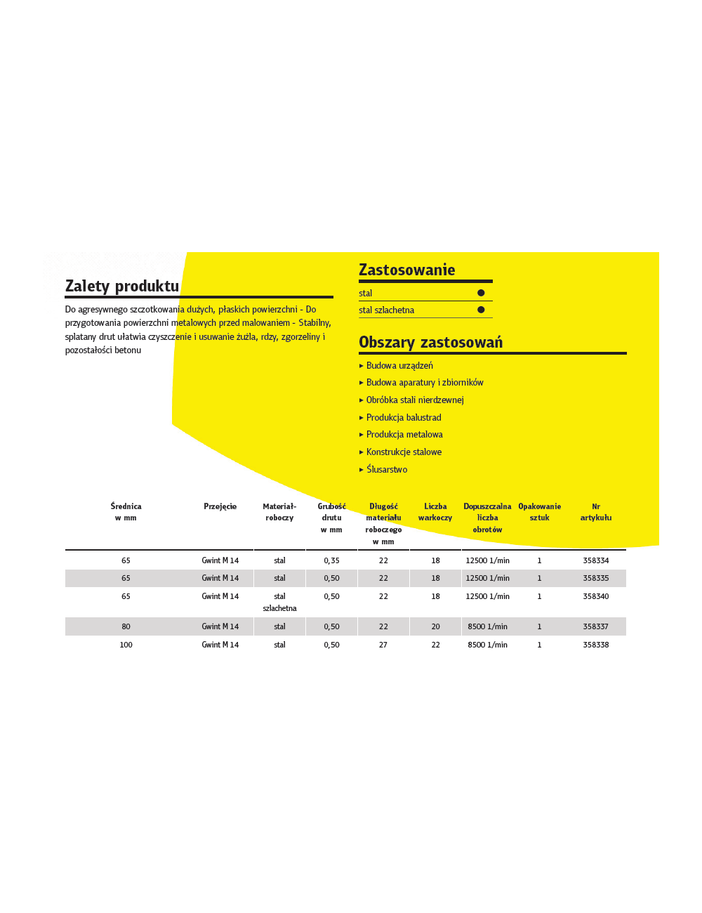 KLINGSPOR SZCZOTKA GARNKOWA 65mm M14 BT600Z DRUT SKRĘCANY