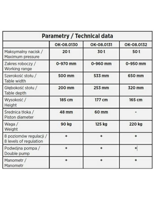 ROOKS PRASA HYDRAULICZNA Z MANOM. 30T