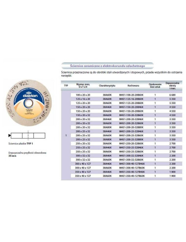 ŚCIERNICA INCOFLEX 125 x 20 x 20mm BIAŁA 38A60K7VB