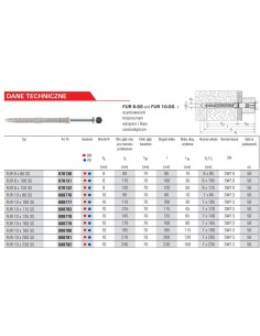 FISCHER KOŁEK ROZPOROWY FUR  8x120 SS