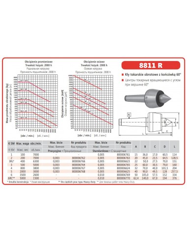 BISON KIEŁ TOKARSKI OBROTOWY UCHWYT MS1 TYP 8811R