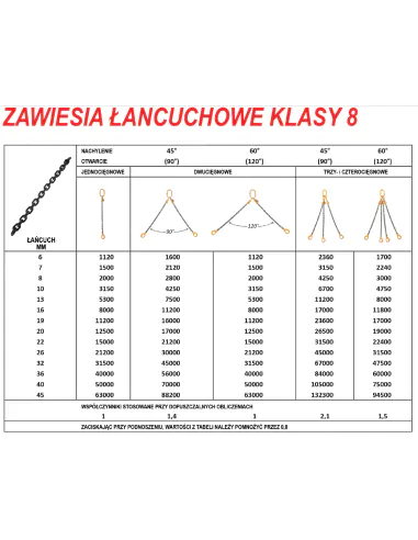 ZAWIESIE ŁAŃCUCHOWE 2-CIĘGN.  2,8T/m  HAKI Z ZABEZPIECZENIEM /SKRACANE  D8 G80